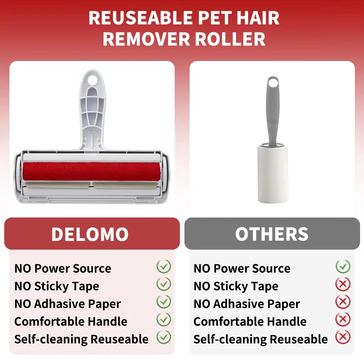 Dog Self-Cleaning Based Hair/Fur Remover Roller