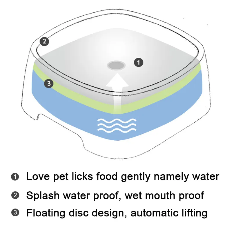 Dog Anti Spill/Splash & Slow Water Feeder Dispenser